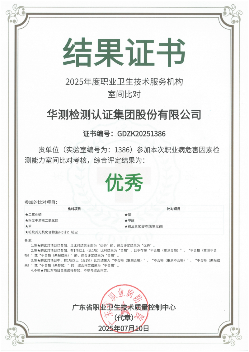 2025年度職業(yè)衛(wèi)生技術(shù)服務(wù)機構(gòu)職業(yè)病危害因素檢測能力比對考核優(yōu)秀證書