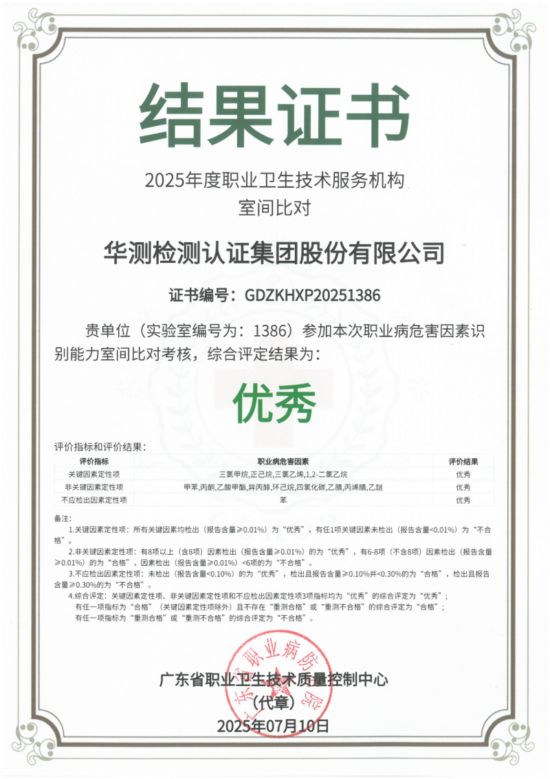 2025年度職業(yè)衛(wèi)生技術(shù)服務(wù)機構(gòu)職業(yè)病危害因素識別能力比對考核優(yōu)秀證書