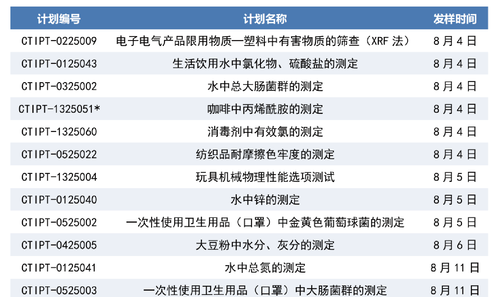 華測能力驗(yàn)證八月發(fā)樣計劃