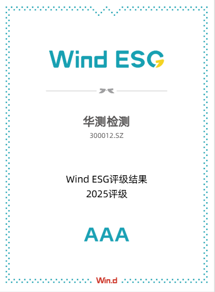 Wind ESG評級提升至最高AAA等級