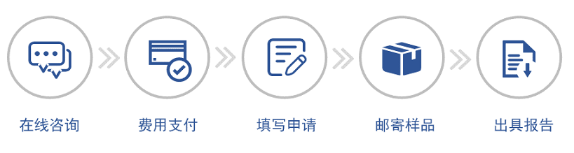 服務(wù)流程