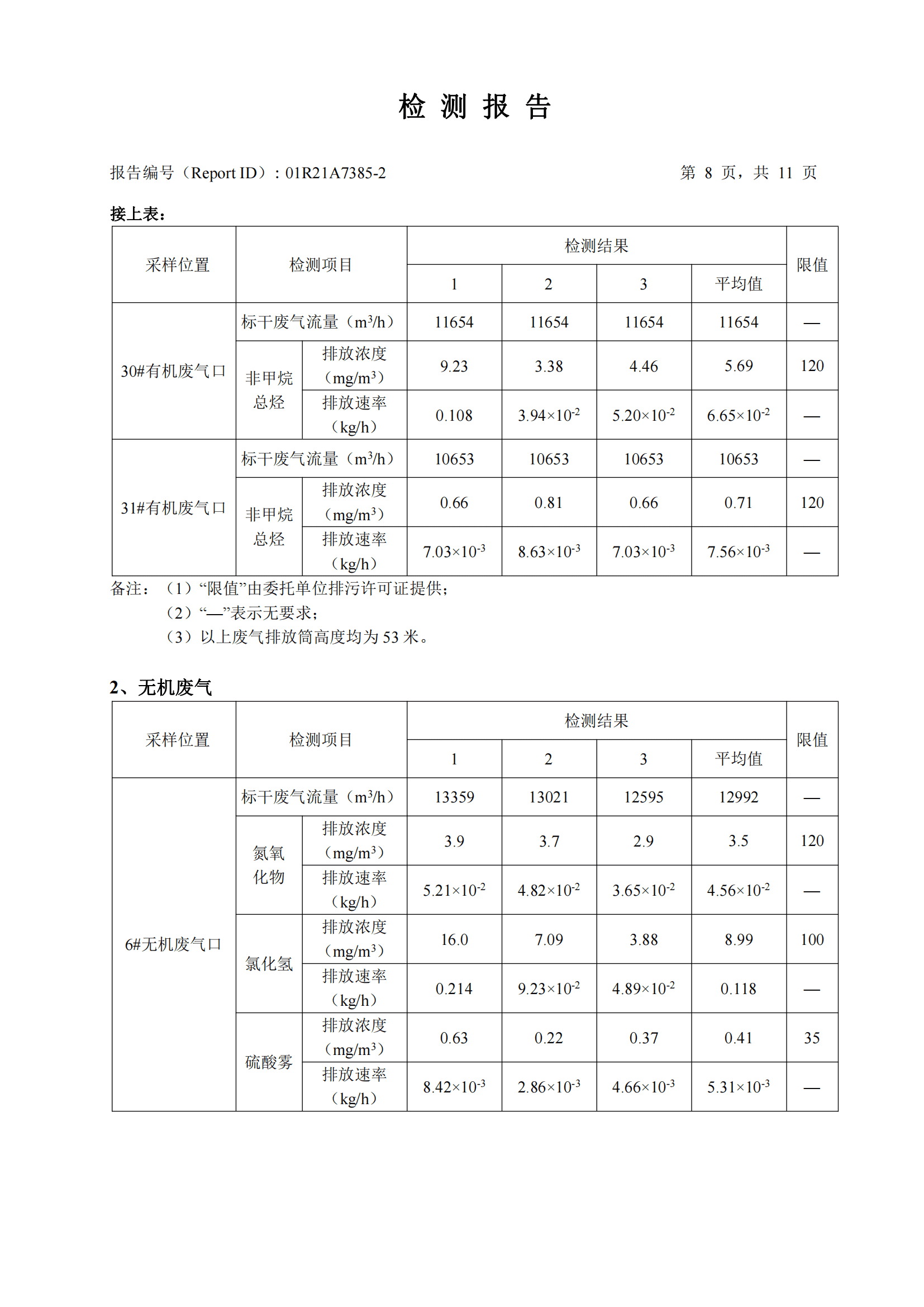 華測檢測認(rèn)證集團(tuán)股份有限公司有機(jī)廢氣、無機(jī)廢氣檢測報(bào)告